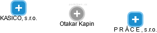 Otakar Kapin - Vizualizace  propojení osoby a firem v obchodním rejstříku