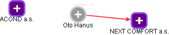 Oto Hanus - Vizualizace  propojení osoby a firem v obchodním rejstříku