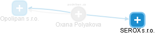 Oxana Polyakova - Vizualizace  propojení osoby a firem v obchodním rejstříku