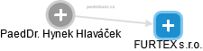 Hynek Hlaváček - Vizualizace  propojení osoby a firem v obchodním rejstříku