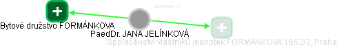  Jelínková J. - Vizualizace  propojení osoby a firem v obchodním rejstříku