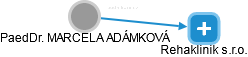  Adámková M. - Vizualizace  propojení osoby a firem v obchodním rejstříku