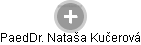  Nataša K. - Vizualizace  propojení osoby a firem v obchodním rejstříku