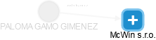 PALOMA GAMO GIMENEZ - Vizualizace  propojení osoby a firem v obchodním rejstříku