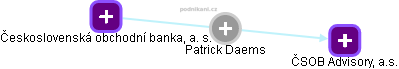  Patrick D. - Vizualizace  propojení osoby a firem v obchodním rejstříku