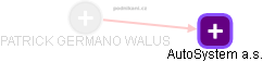 PATRICK GERMANO WALUS - Vizualizace  propojení osoby a firem v obchodním rejstříku