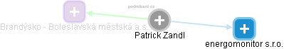  Patrick Z. - Vizualizace  propojení osoby a firem v obchodním rejstříku