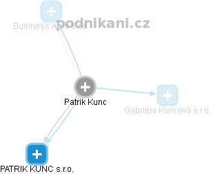 Patrik Kunc - Vizualizace  propojení osoby a firem v obchodním rejstříku