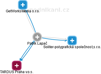 Patrik Lapač - Vizualizace  propojení osoby a firem v obchodním rejstříku