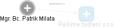 PATRIK MILATA - Vizualizace  propojení osoby a firem v obchodním rejstříku