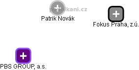 Patrik Novák - Vizualizace  propojení osoby a firem v obchodním rejstříku