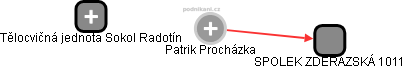 Patrik Procházka - Vizualizace  propojení osoby a firem v obchodním rejstříku
