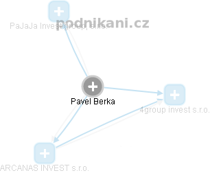 Pavel Berka - Vizualizace  propojení osoby a firem v obchodním rejstříku