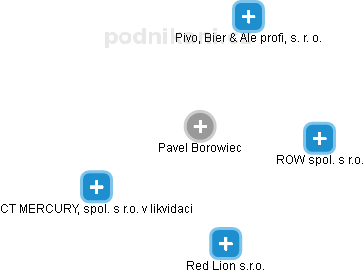 Pavel Borowiec - Vizualizace  propojení osoby a firem v obchodním rejstříku