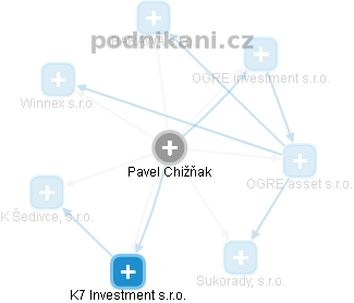 Pavel Chižňák - Vizualizace  propojení osoby a firem v obchodním rejstříku