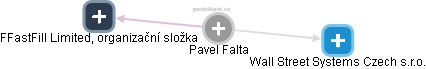Pavel Falta - Vizualizace  propojení osoby a firem v obchodním rejstříku