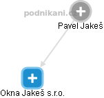  Pavel Jakeš - Vizualizace  propojení osoby a firem v obchodním rejstříku