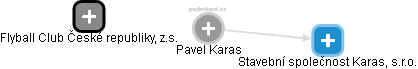 Pavel Karas - Vizualizace  propojení osoby a firem v obchodním rejstříku