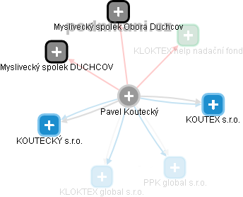 Pavel Koutecký - Vizualizace  propojení osoby a firem v obchodním rejstříku
