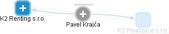Pavel Krajča - Vizualizace  propojení osoby a firem v obchodním rejstříku