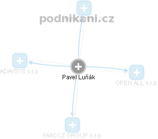 Pavel Luňák - Vizualizace  propojení osoby a firem v obchodním rejstříku