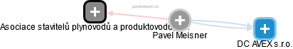  Pavel M. - Vizualizace  propojení osoby a firem v obchodním rejstříku