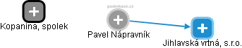 Pavel Nápravník - Vizualizace  propojení osoby a firem v obchodním rejstříku