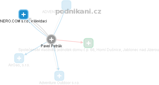 Pavel Petrák - Vizualizace  propojení osoby a firem v obchodním rejstříku