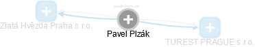 Pavel Plzák - Vizualizace  propojení osoby a firem v obchodním rejstříku