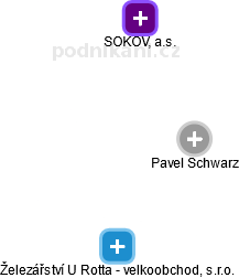Pavel Schwarz - Vizualizace  propojení osoby a firem v obchodním rejstříku