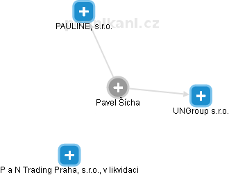 Pavel Šícha - Vizualizace  propojení osoby a firem v obchodním rejstříku