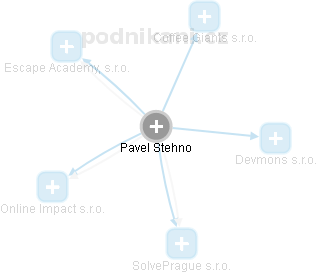 Pavel Stehno - Vizualizace  propojení osoby a firem v obchodním rejstříku