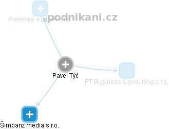  Pavel T. - Vizualizace  propojení osoby a firem v obchodním rejstříku