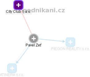 Pavel Zeť - Vizualizace  propojení osoby a firem v obchodním rejstříku