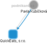  Pavla Kubíčková - Vizualizace  propojení osoby a firem v obchodním rejstříku