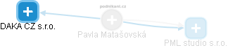 Pavla Matašovská - Vizualizace  propojení osoby a firem v obchodním rejstříku
