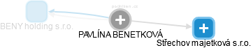 Benetková P. - Vizualizace  propojení osoby a firem v obchodním rejstříku