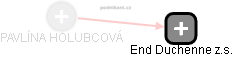 PAVLÍNA HOLUBCOVÁ - Vizualizace  propojení osoby a firem v obchodním rejstříku