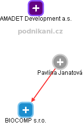 Pavlína Janatová - Vizualizace  propojení osoby a firem v obchodním rejstříku