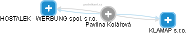  Pavlína K. - Vizualizace  propojení osoby a firem v obchodním rejstříku