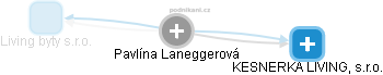 Pavlína Laneggerová - Vizualizace  propojení osoby a firem v obchodním rejstříku