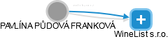 PAVLÍNA PŮDOVÁ FRANKOVÁ - Vizualizace  propojení osoby a firem v obchodním rejstříku