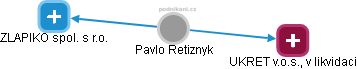 Pavlo Retiznyk - Vizualizace  propojení osoby a firem v obchodním rejstříku