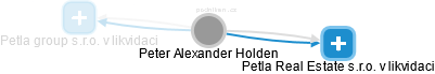 Peter Alexander Holden - Vizualizace  propojení osoby a firem v obchodním rejstříku