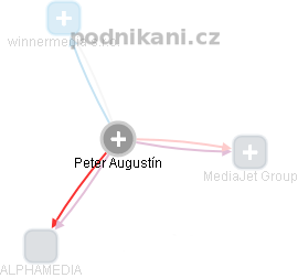  Peter Augustín - Vizualizace  propojení osoby a firem v obchodním rejstříku