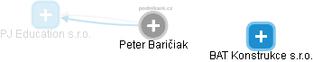 Peter Baričiak - Vizualizace  propojení osoby a firem v obchodním rejstříku