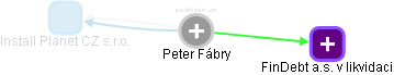 Peter Fábry - Vizualizace  propojení osoby a firem v obchodním rejstříku