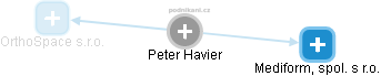 Peter Havier - Vizualizace  propojení osoby a firem v obchodním rejstříku