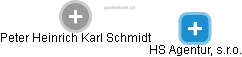 Peter Heinrich Karl Schmidt - Vizualizace  propojení osoby a firem v obchodním rejstříku