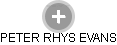 PETER RHYS EVANS - Vizualizace  propojení osoby a firem v obchodním rejstříku